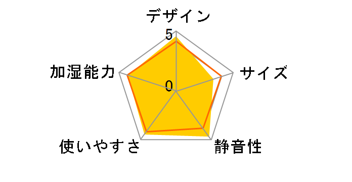 nanomist SHH55CD�̃��[�U�[���r���[