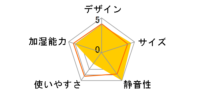 SHE35DD�̃��[�U�[���r���[