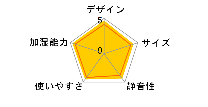 SHE60ED�̃��[�U�[���r���[