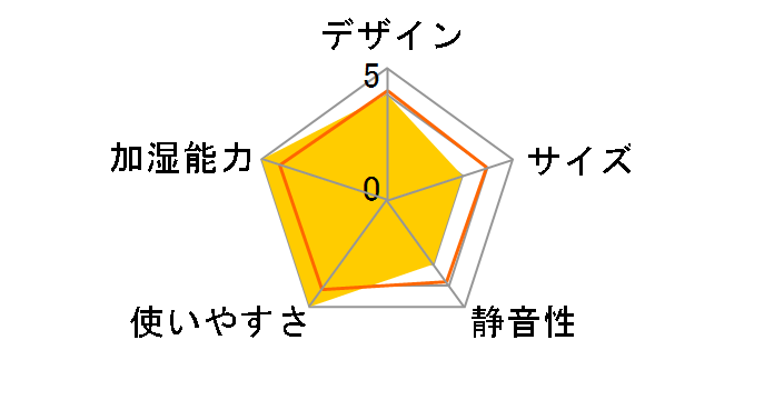 FE-03KLW�̃��[�U�[���r���[