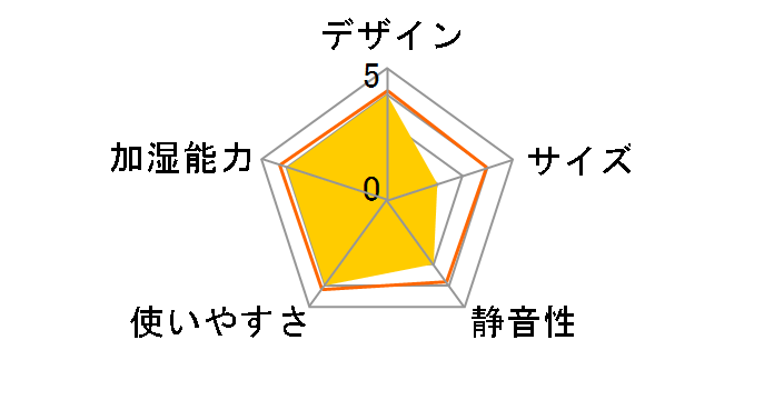 FE-KLA03�̃��[�U�[���r���[