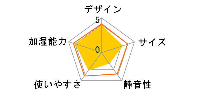 FE-KXB05�̃��[�U�[���r���[