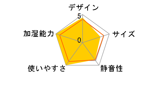 FE-KLB07�̃��[�U�[���r���[