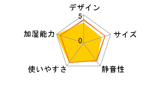 FE-KLC07�̃��[�U�[���r���[