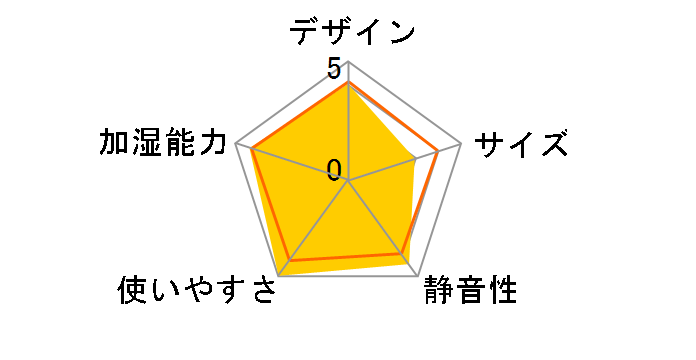 CFK-VX50F�̃��[�U�[���r���[