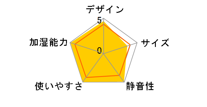 CFK-VW70G�̃��[�U�[���r���[