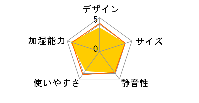 HV-R50CX�̃��[�U�[���r���[