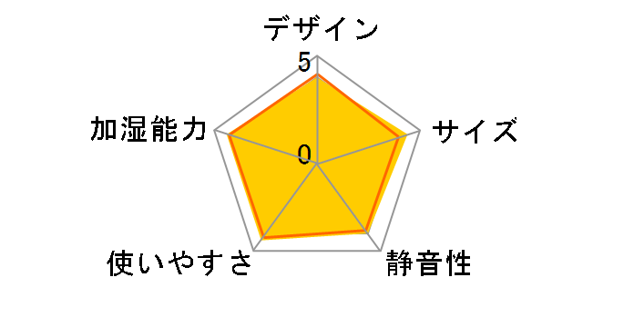 ASU-B300�̃��[�U�[���r���[