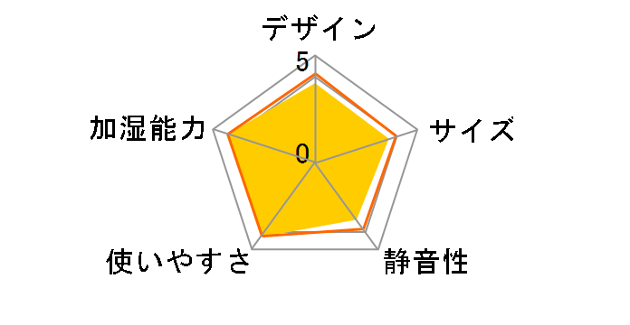 ASU-C300�̃��[�U�[���r���[