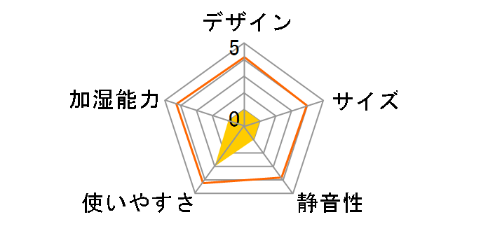 KA-F60DX�̃��[�U�[���r���[