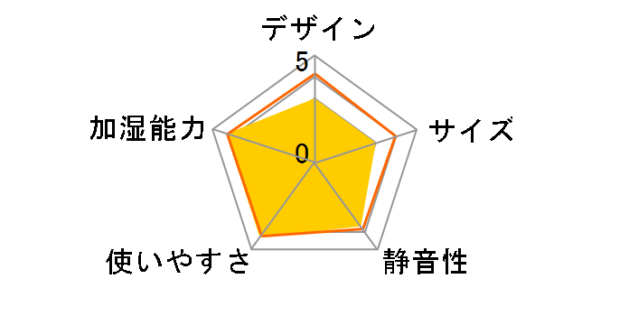 KA-G35SX�̃��[�U�[���r���[