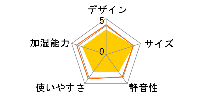 KA-H80DX�̃��[�U�[���r���[