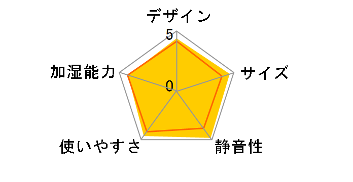 KA-H35SX�̃��[�U�[���r���[