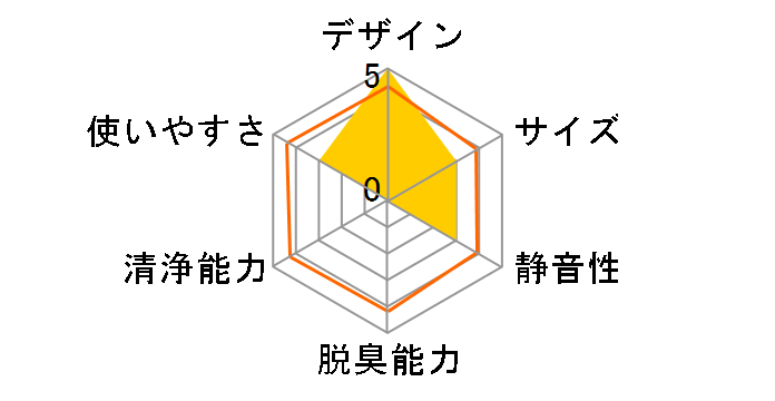 LW14�̃��[�U�[���r���[