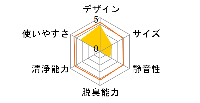 LW24�̃��[�U�[���r���[