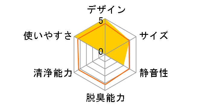 LW24N�̃��[�U�[���r���[