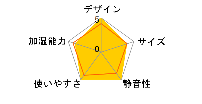 EE-GG30�̃��[�U�[���r���[