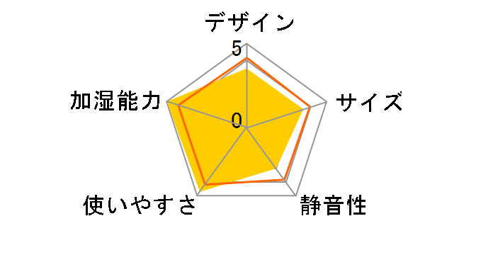 EE-LA50�̃��[�U�[���r���[