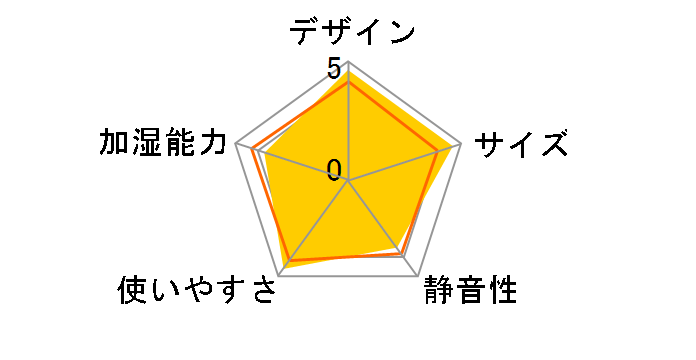 EE-PA25�̃��[�U�[���r���[