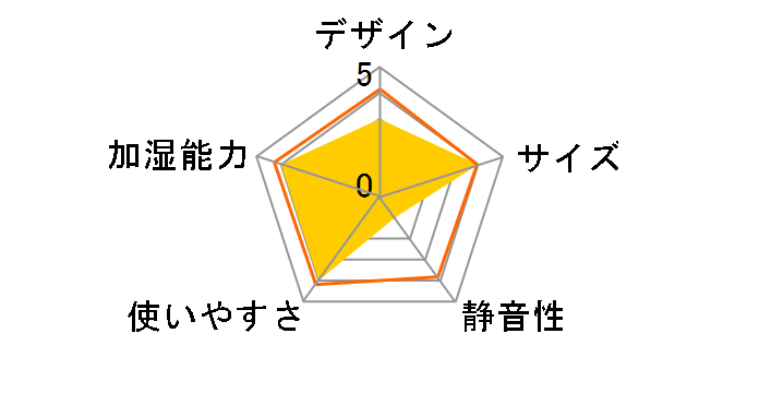 EE-LF50�̃��[�U�[���r���[