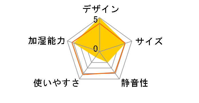 EV-CC50�̃��[�U�[���r���[