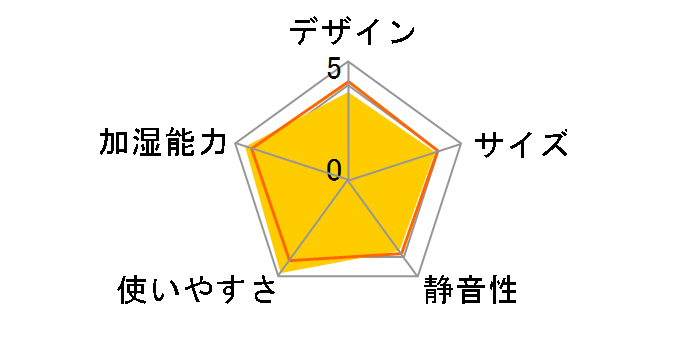 EE-LC50�̃��[�U�[���r���[