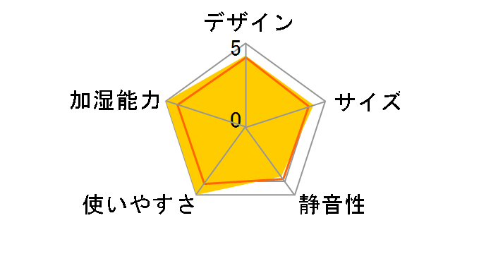 EE-LG50�̃��[�U�[���r���[