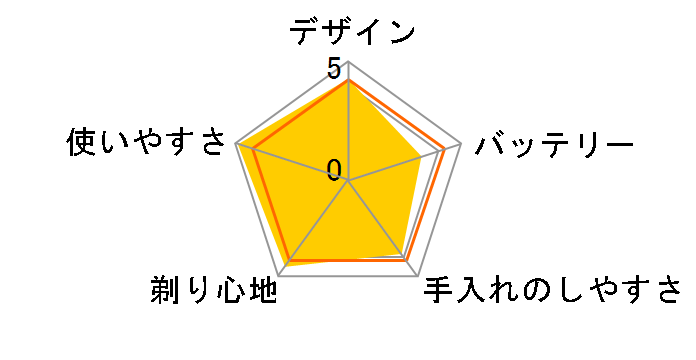 �t���b�N�X �C���e�O���� BS5413�̃��[�U�[���r���[