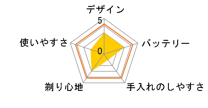 �N���[�U�[�X���[ BS 2865�̃��[�U�[���r���[