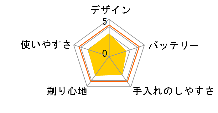 �g���C�R���g���[�� S BS4747�̃��[�U�[���r���[