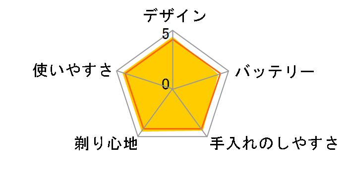 360���R���v���[�g BS8995�̃��[�U�[���r���[