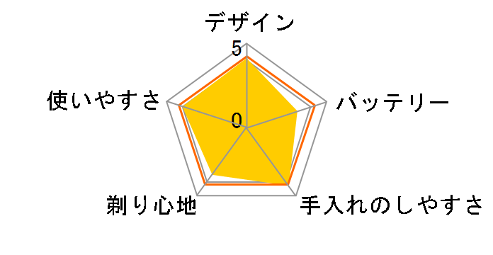 360���R���v���[�g BS8990�̃��[�U�[���r���[