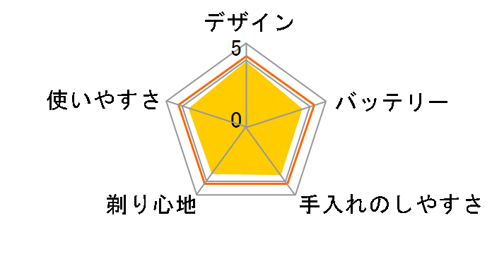 360���R���v���[�g BS8985�̃��[�U�[���r���[