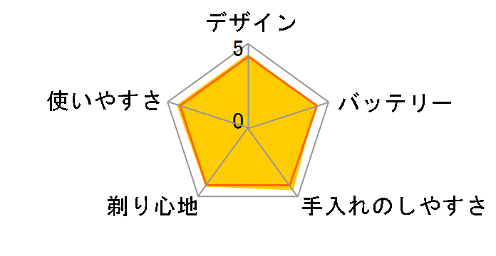 �v���\�j�b�N BS9595�̃��[�U�[���r���[