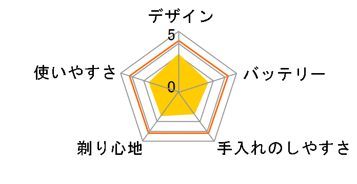 �R���g�D�A BS5897�̃��[�U�[���r���[