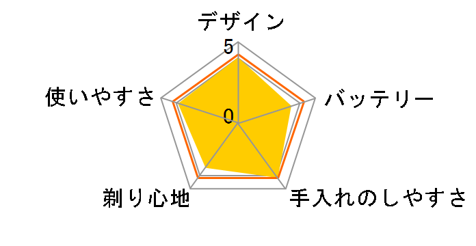 �R���g�D�A�v�� BS8385�̃��[�U�[���r���[