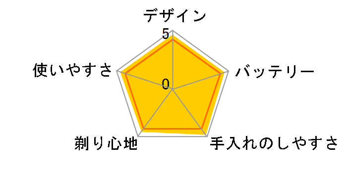 �u���E�� �V���[�Y7 790CC�̃��[�U�[���r���[