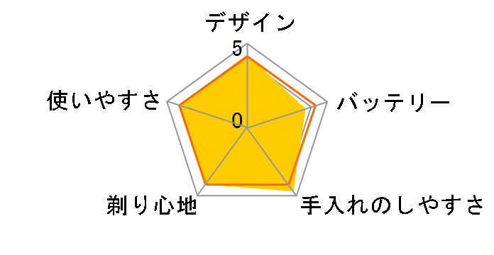 �u���E�� �V���[�Y7 760CC�̃��[�U�[���r���[