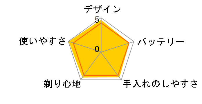 �u���E�� �V���[�Y7 750CC�̃��[�U�[���r���[