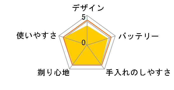 IZF-600�̃��[�U�[���r���[