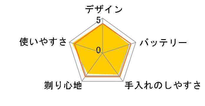 IZF-500�̃��[�U�[���r���[