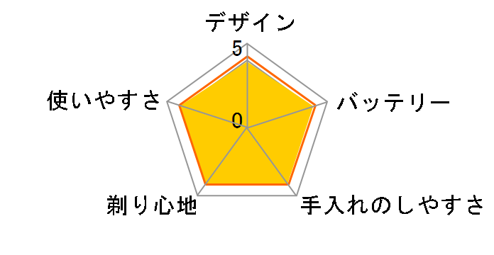 IZF-300�̃��[�U�[���r���[