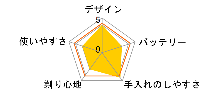 IZF-100�̃��[�U�[���r���[