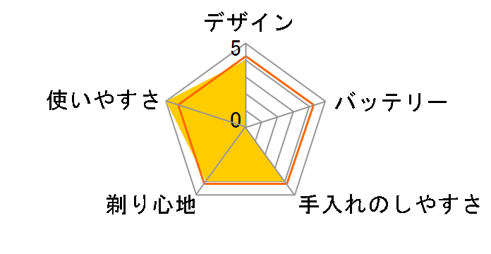 IZF-301�̃��[�U�[���r���[