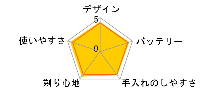 �����_�b�V�� ES-LA50�̃��[�U�[���r���[