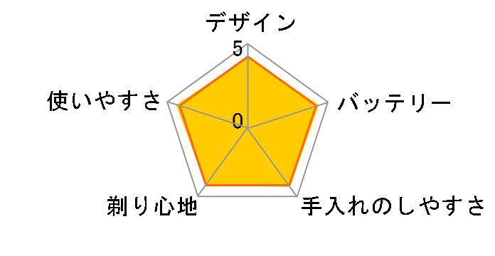 �����_�b�V�� ES8111P�̃��[�U�[���r���[