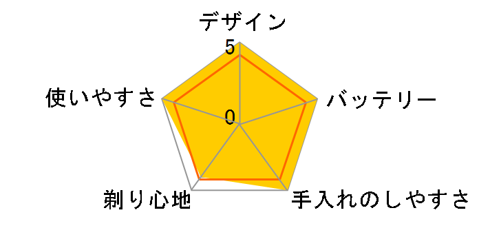 �����_�b�V�� ES8801P�̃��[�U�[���r���[