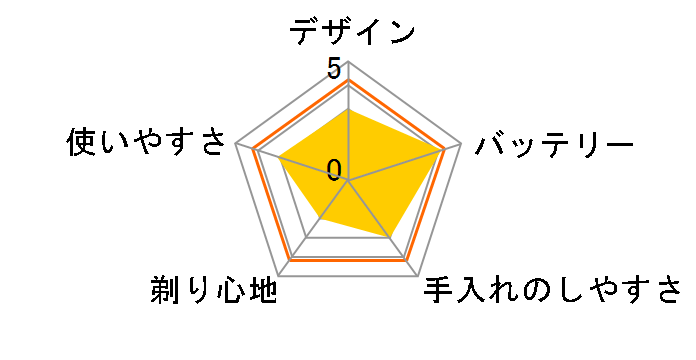 RM-TX900�̃��[�U�[���r���[