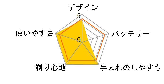 ���[�^���[�G�N�X�e�[�W RM-TX770�̃��[�U�[���r���[