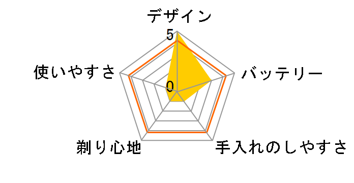 ���[�^���[�G�N�X�e�[�W RM-WX760�̃��[�U�[���r���[